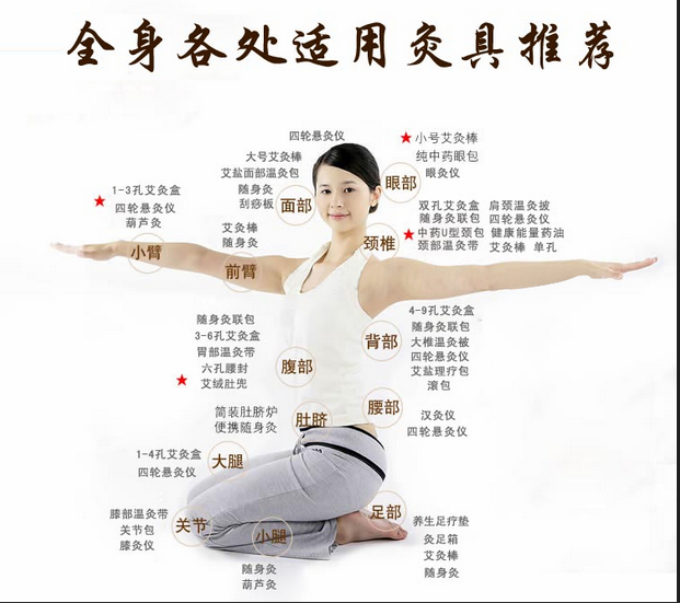 艾灸養(yǎng)生，叫你如何艾灸消除產(chǎn)后腹痛